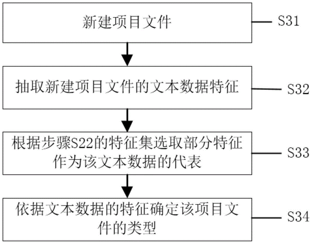 A data analysis method and system based on audit knowledge base