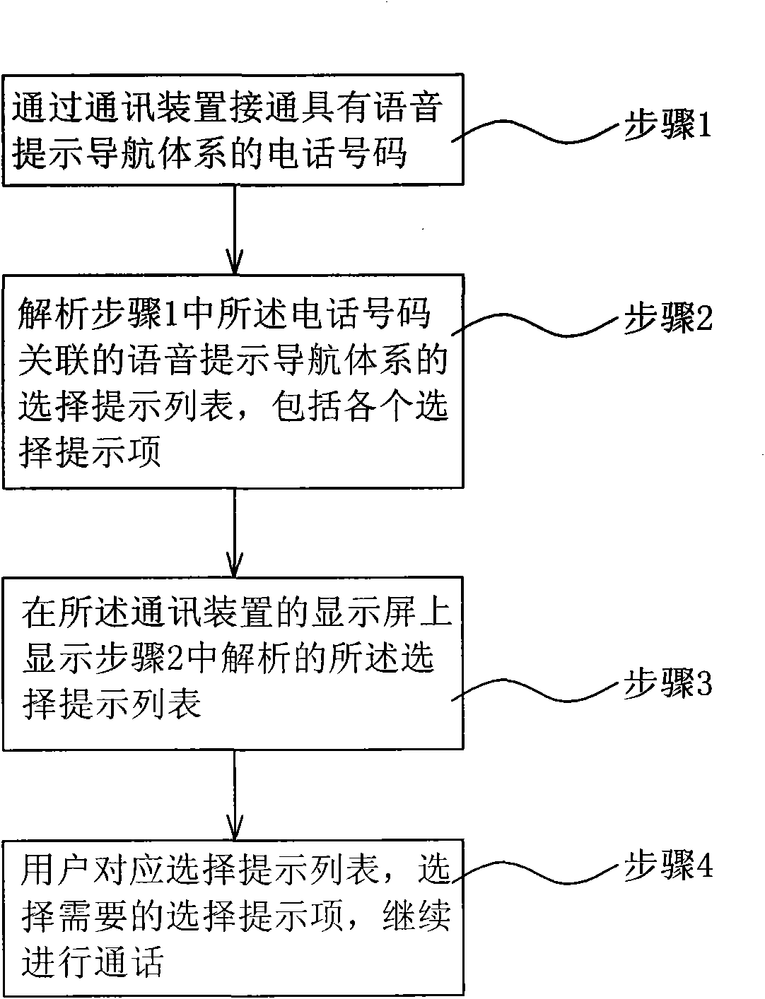 Communication device display screen-based list selection system and method
