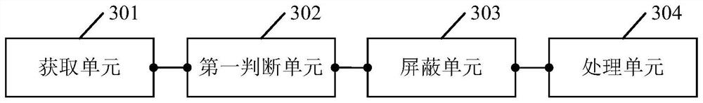 A data processing method and device for solid-state hard disk dual-port