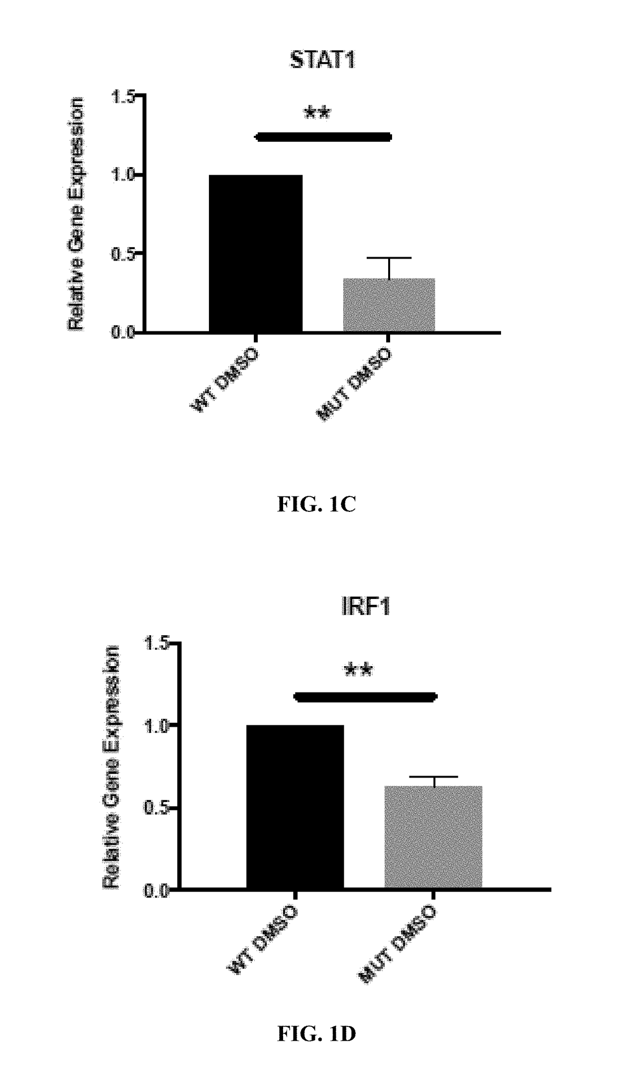 Retinoid compositions and methods of increasing immune cell-mediated killing of idh mutant cancer cells