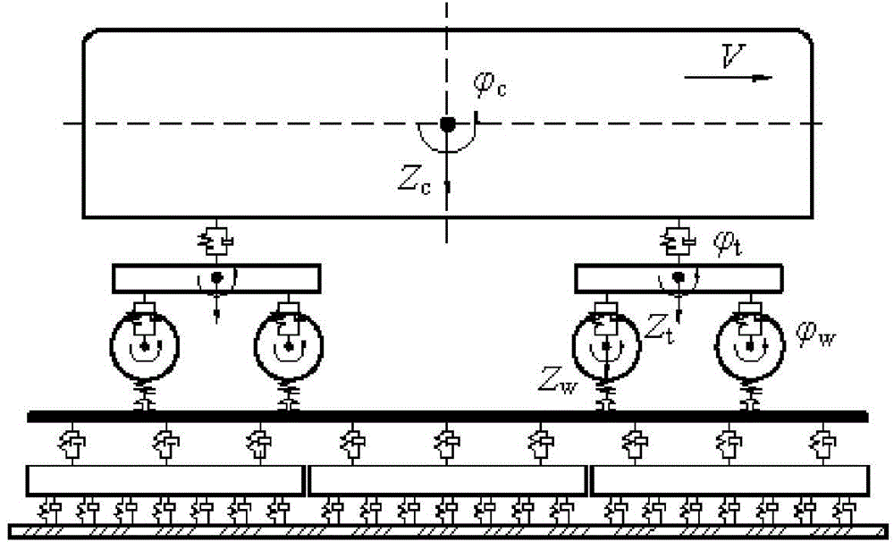 High-speed railway line design method based on train-track system dynamics