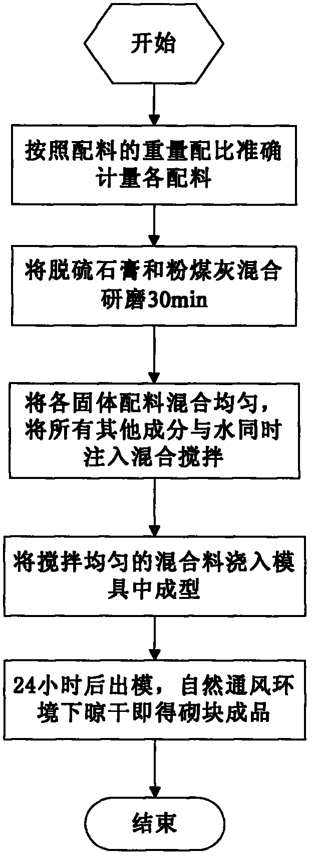 Non-calcined desulfurized gypsum building block and preparation method thereof