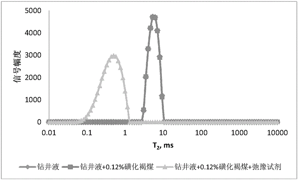 Method for identifying formation crude oil display in the presence of solid fluorescent additives in drilling fluid