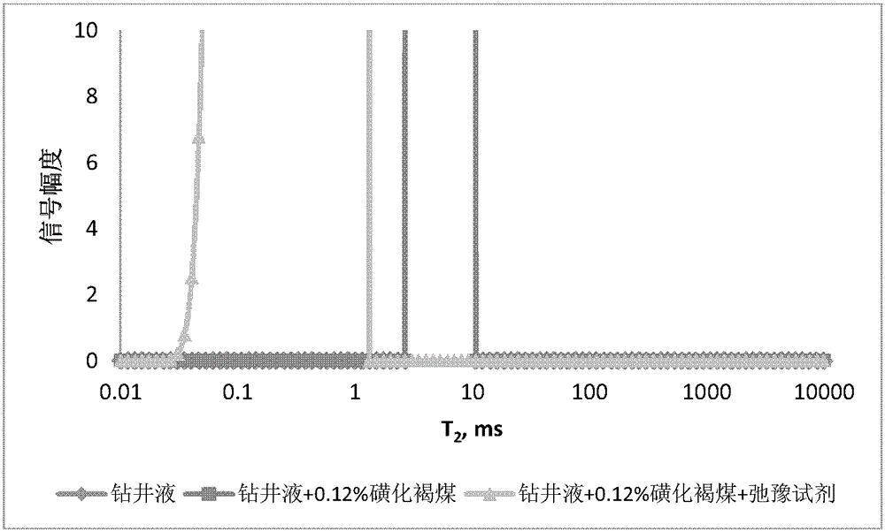 Method for identifying formation crude oil display in the presence of solid fluorescent additives in drilling fluid