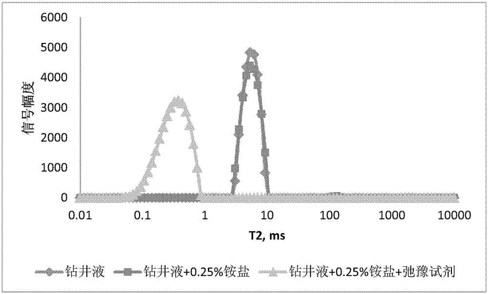 Method for identifying formation crude oil display in the presence of solid fluorescent additives in drilling fluid