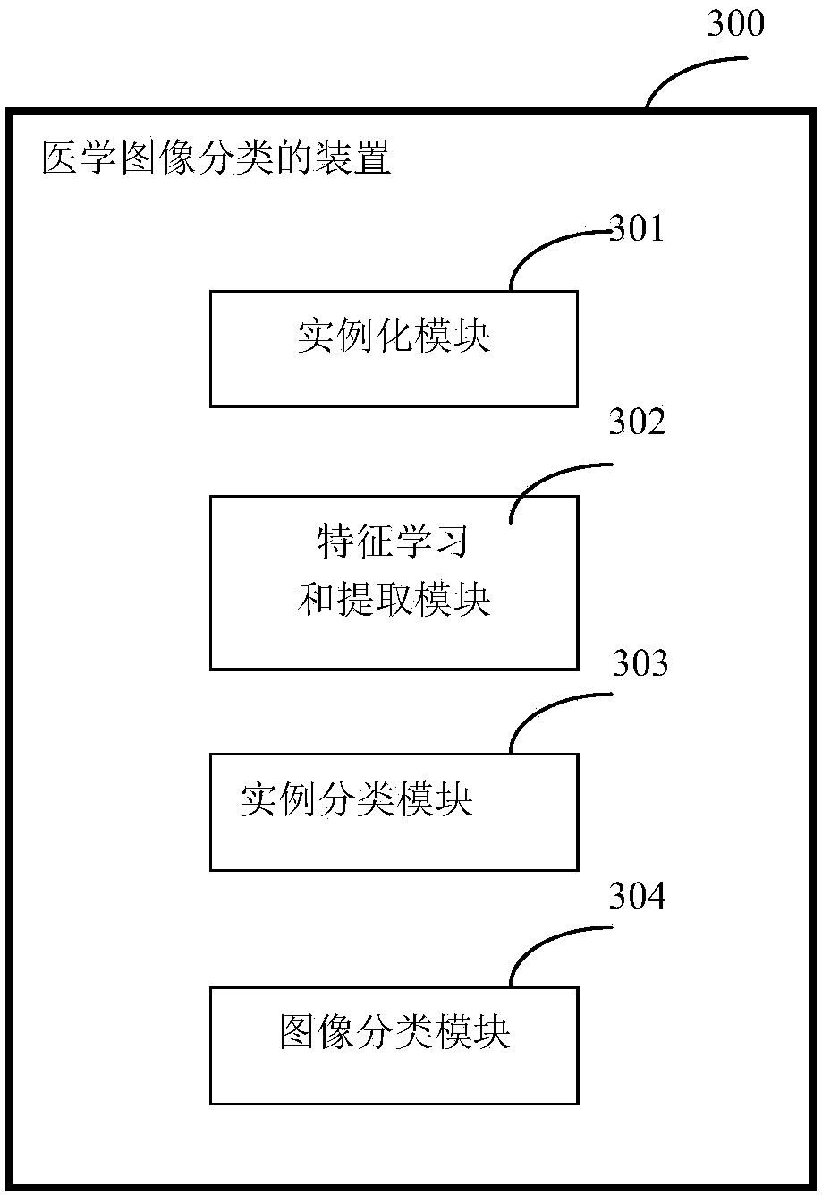 Method and device for classifying medical images