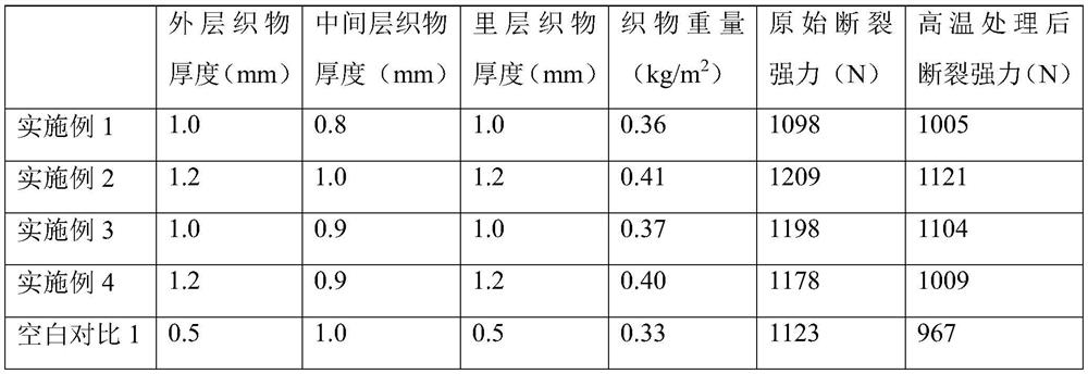 Interlayer heat reflection fabric and preparation method thereof