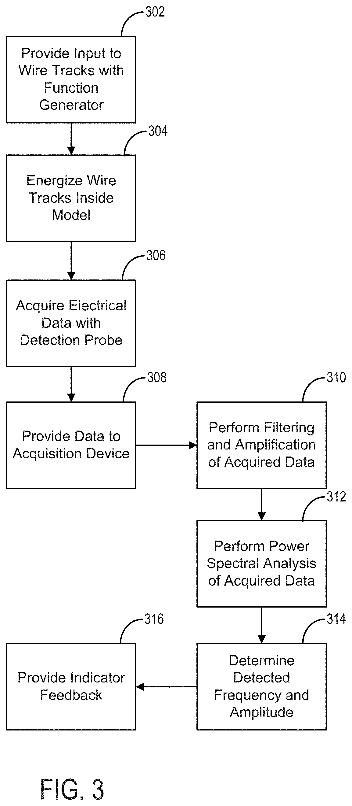 Systems and Methods for a Simulator for Brain Mapping