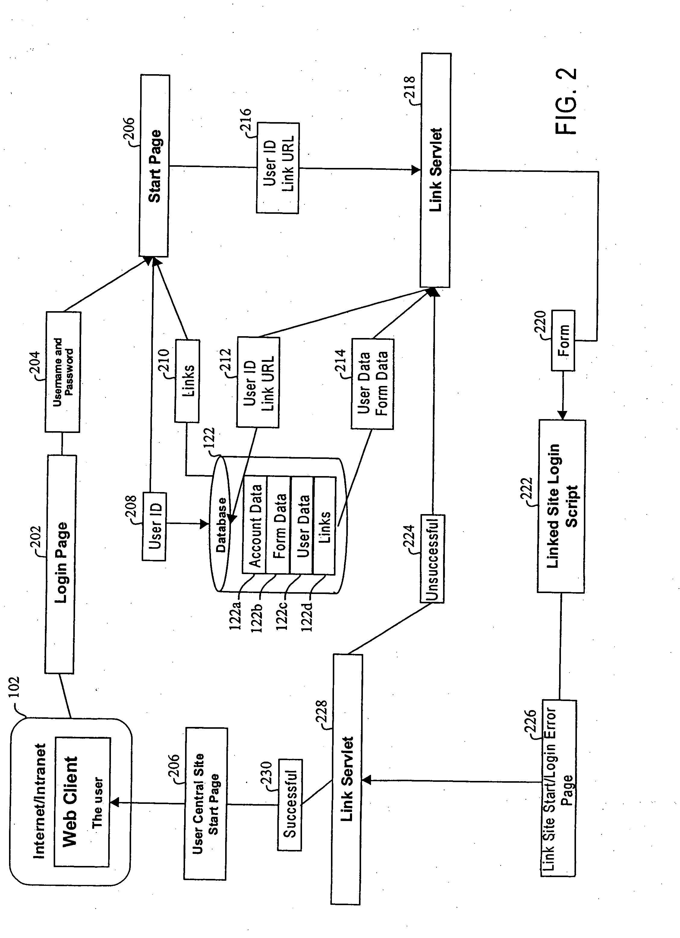 Method, system and computer readable medium for Web site account and e-commerce management from a central location