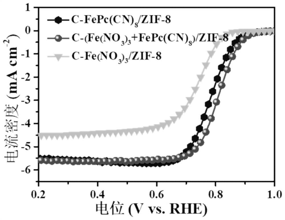 Method and application of metal phthalocyanine molecular precursors to construct single-site electrocatalysts