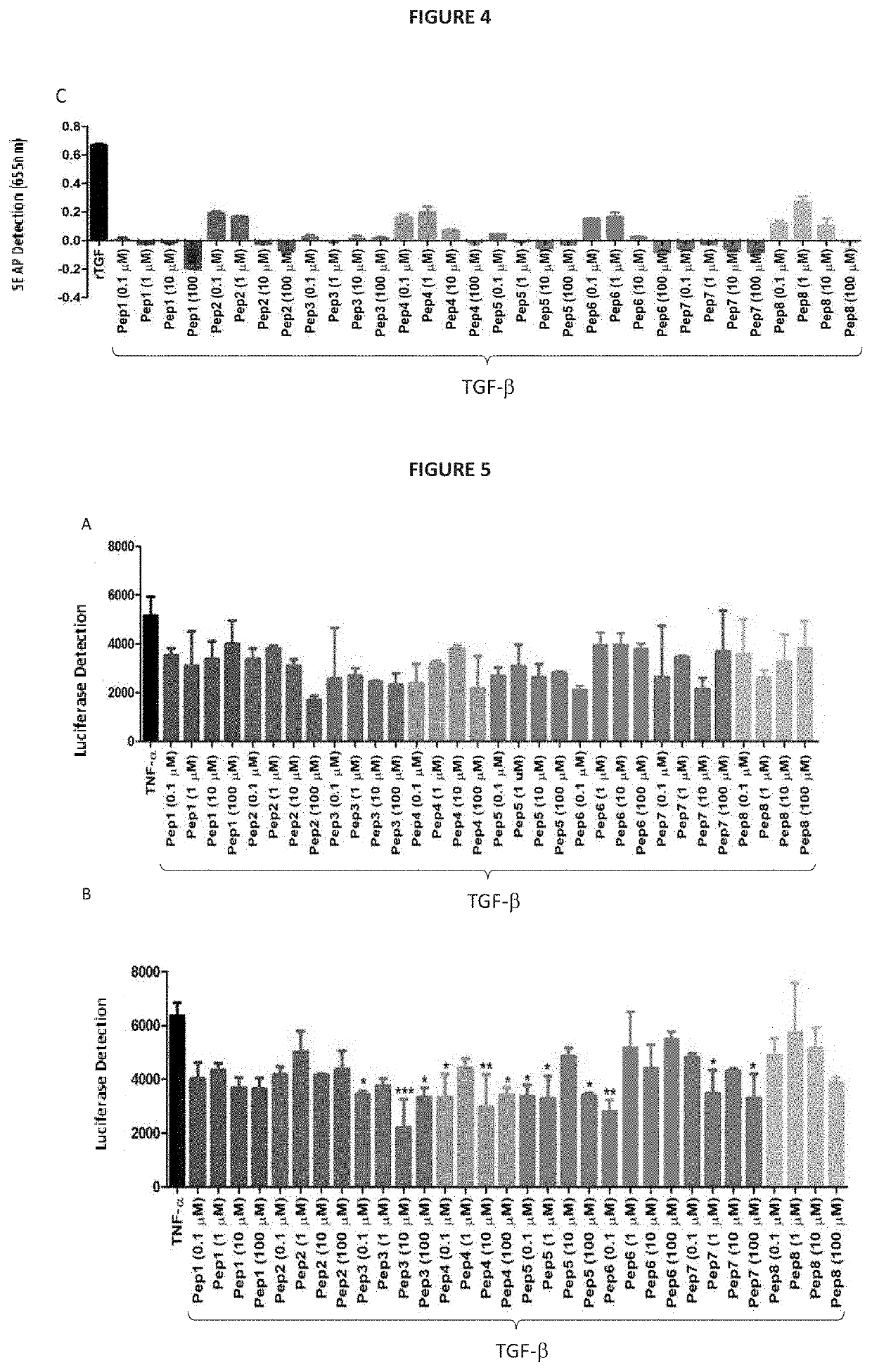 Combination of synthetic peptides with affinity to the tgf-ß receptor and with affinity to the il-10 receptor, pharmaceutical composition and their use as immunomodulators in the treatment of autoimmune, inflammatory or allergic diseases