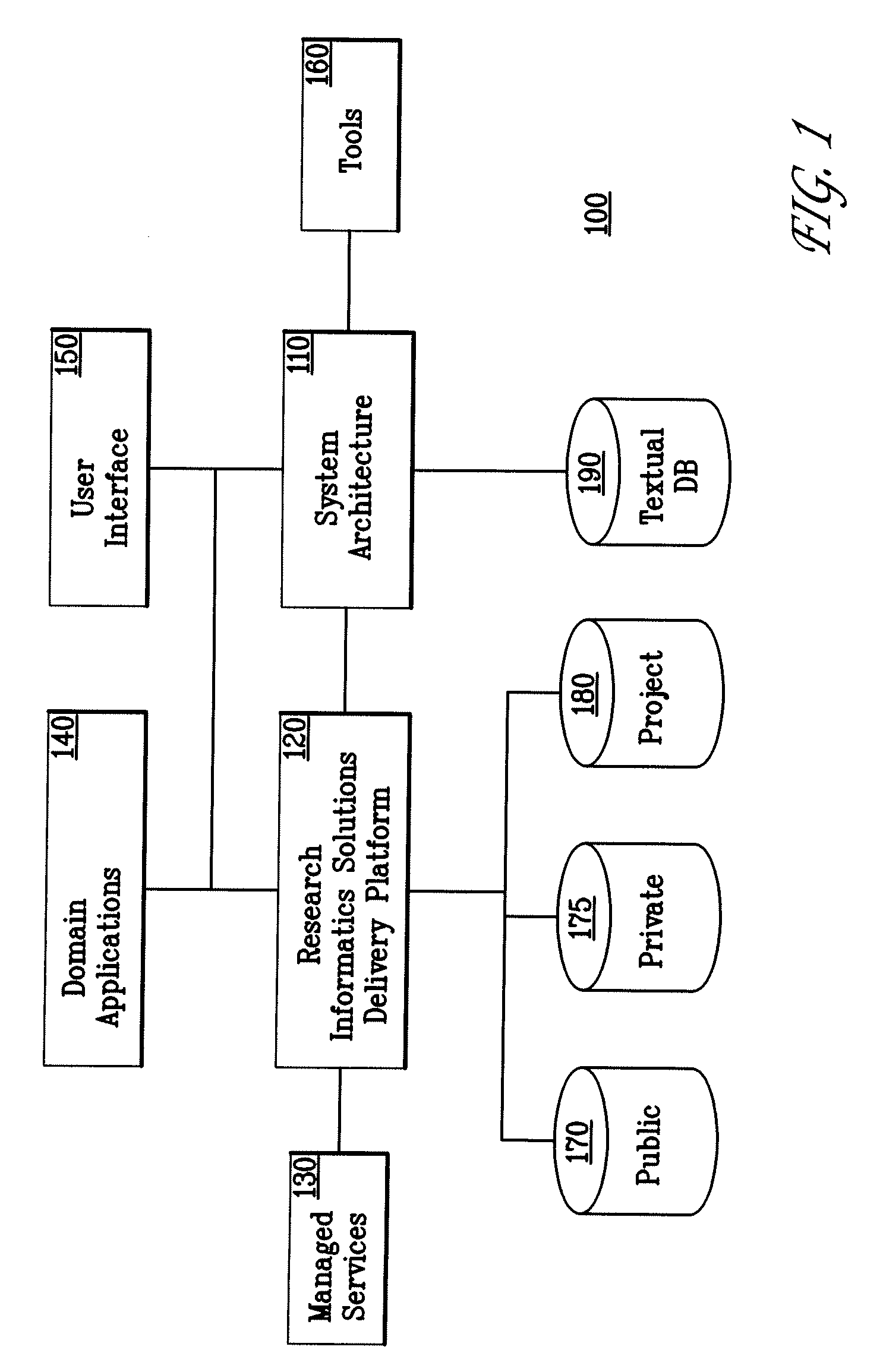 Bioinformatics system architecture with data and process integration