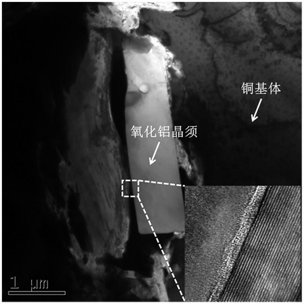 A kind of aluminum oxide reinforced copper matrix composite material and preparation method thereof