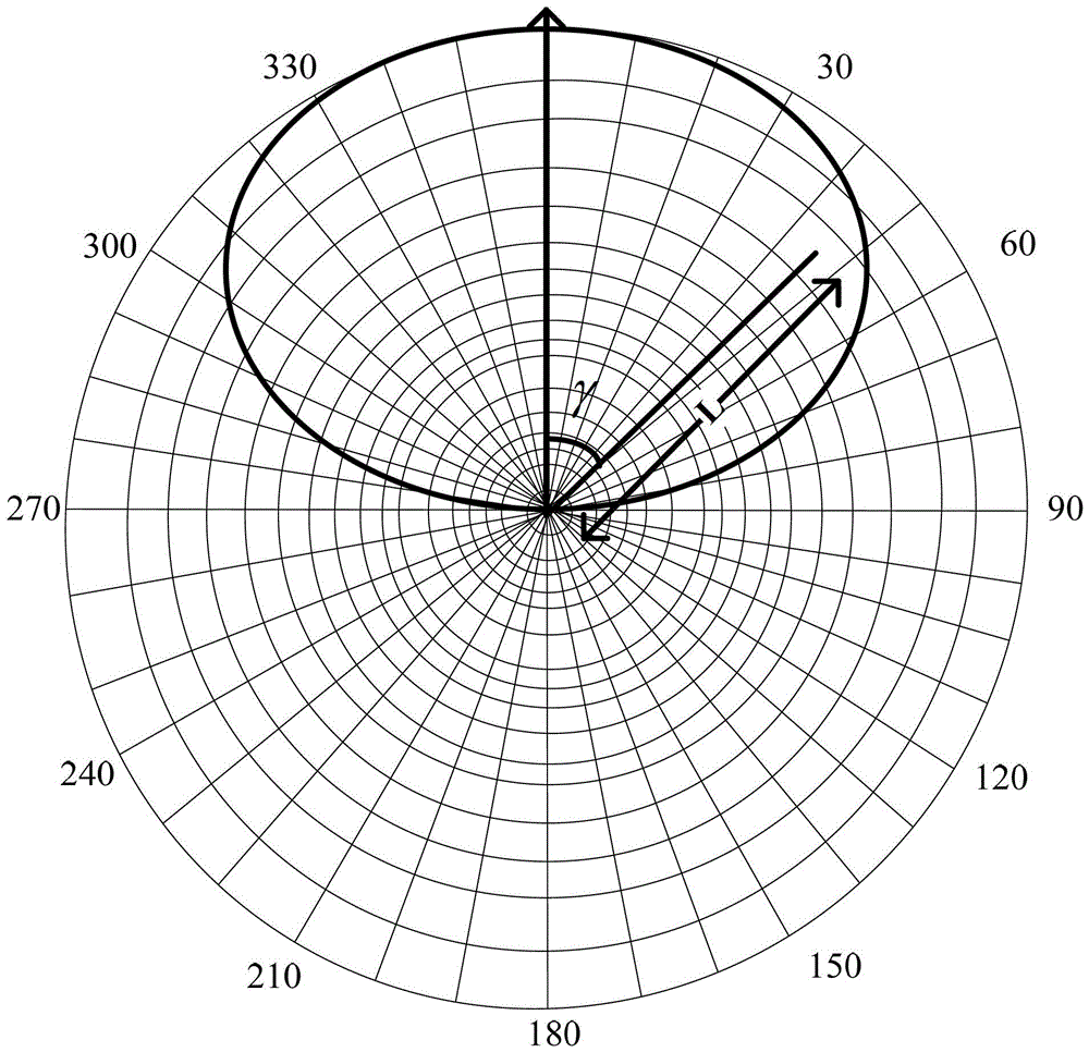 Antenna coverage performance evaluation method and system