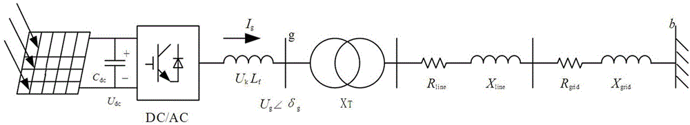 Global optimization method of photovoltaic power generation system control parameters