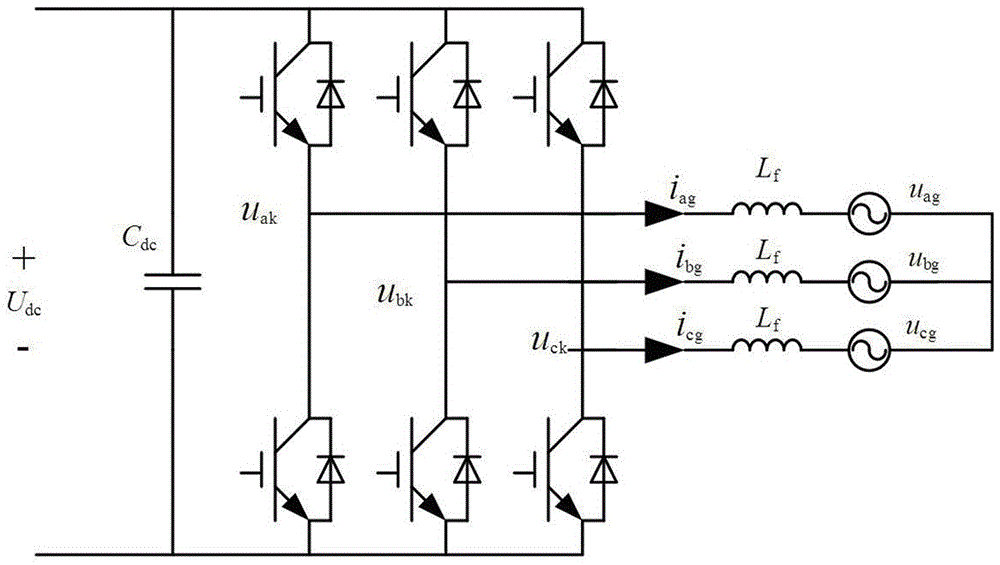 Global optimization method of photovoltaic power generation system control parameters