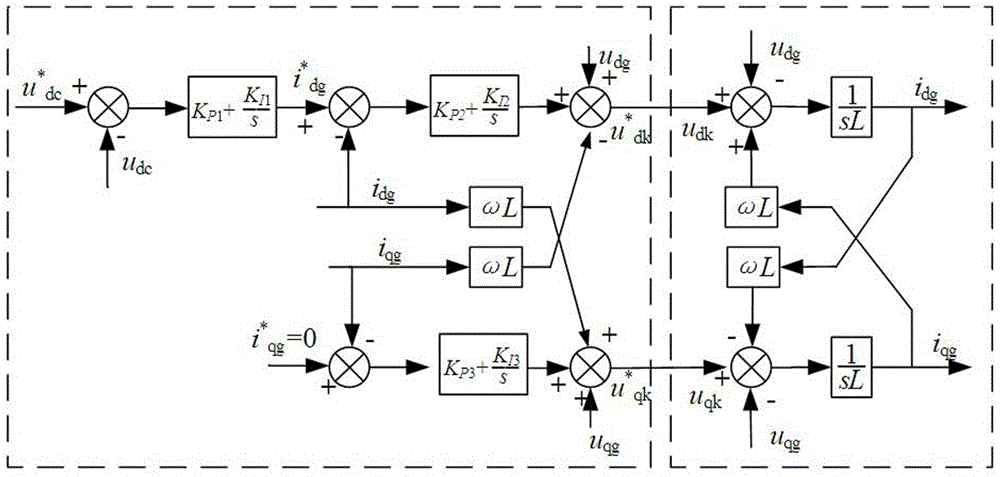 Global optimization method of photovoltaic power generation system control parameters