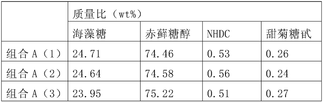 Edible low-calorie rare sugar sweetening agent composition