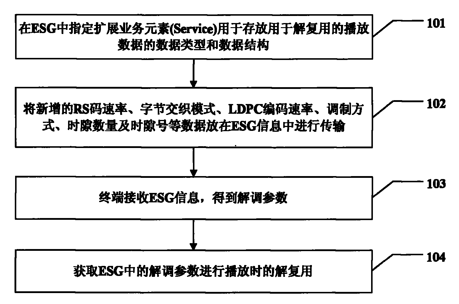 System and method for implementing fast playing of mobile phone television program