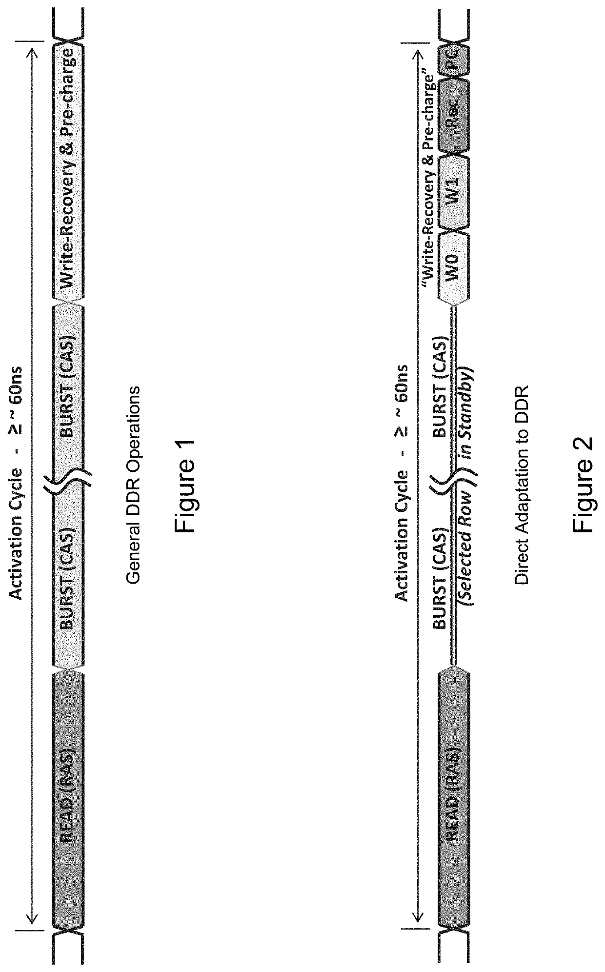 High-speed data transfer periods for thyristor memory cell arrays