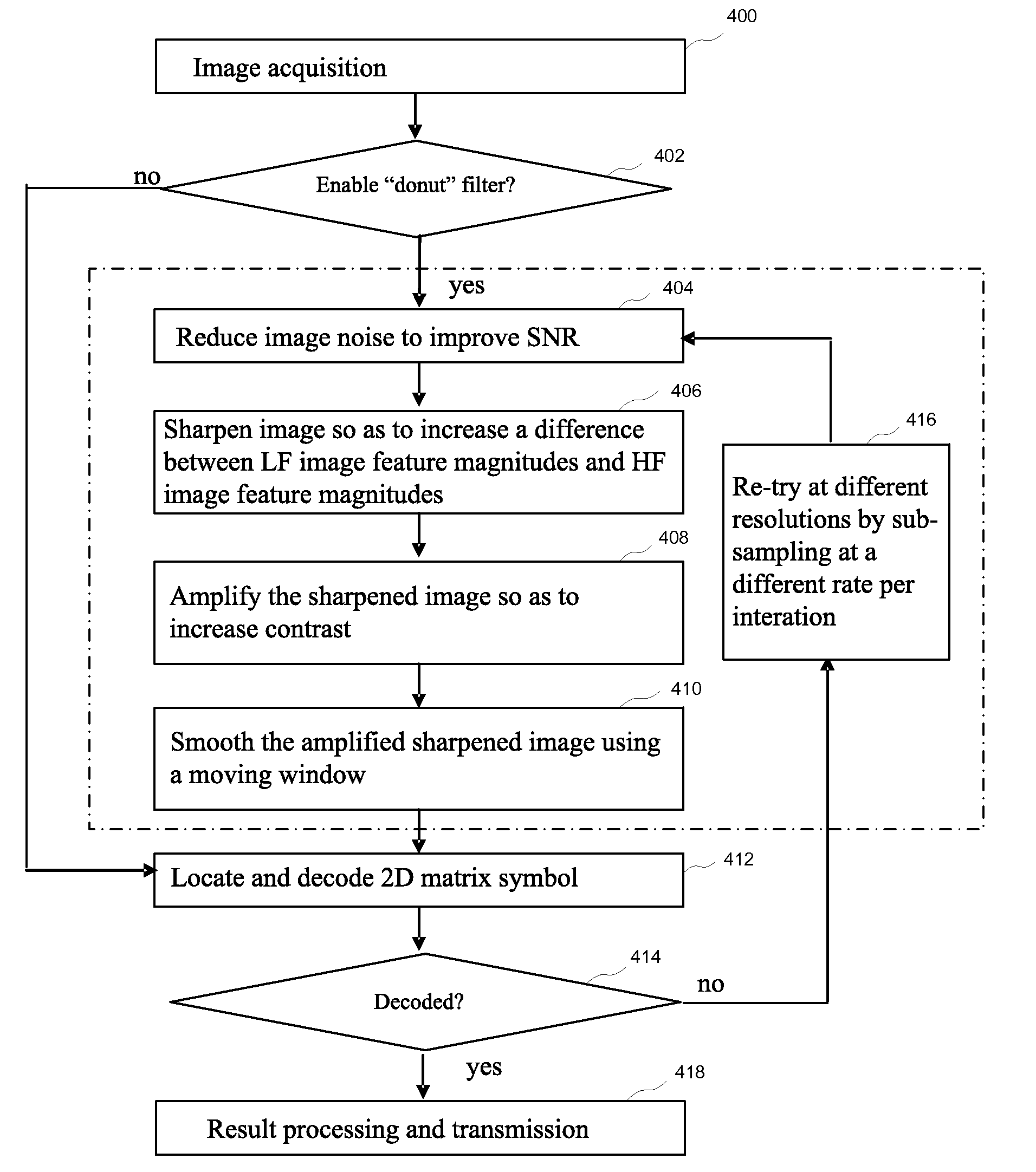 Methods for locating and decoding distorted two-dimensional matrix symbols
