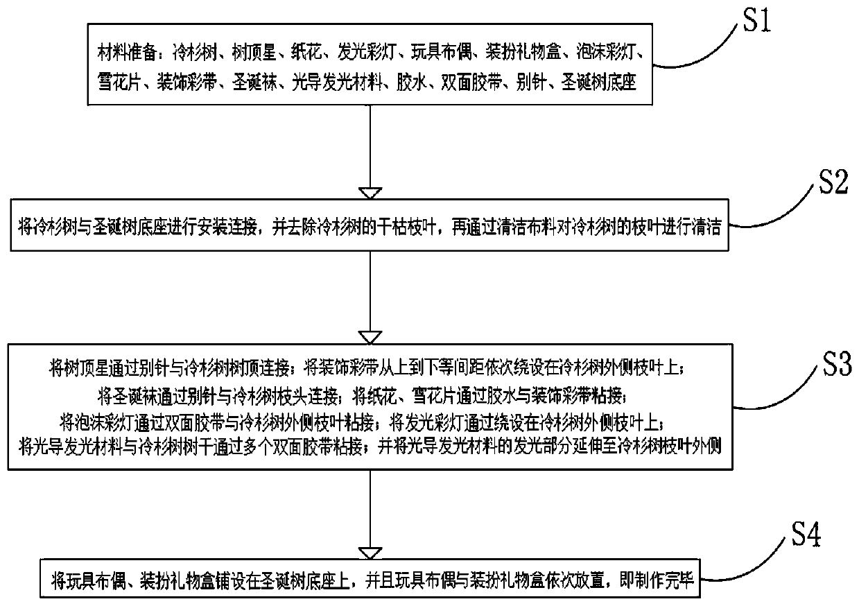 Production process method of optical fiber Christmas tree