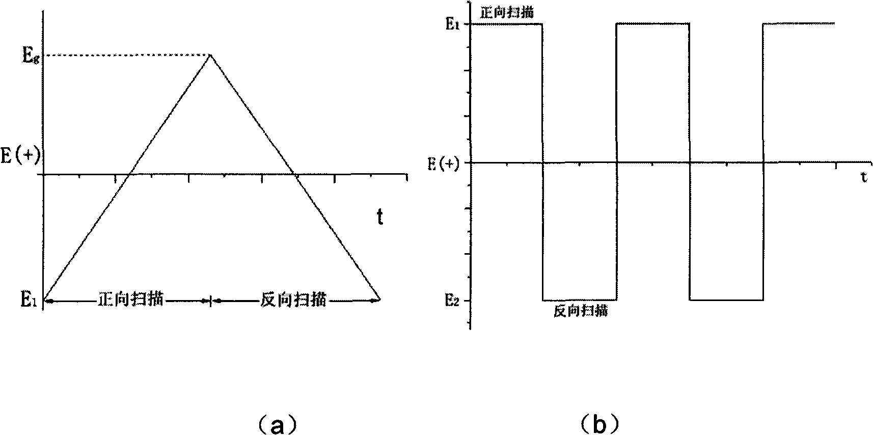 Electrochemical deposition preparation method of high efficient light-emitting film