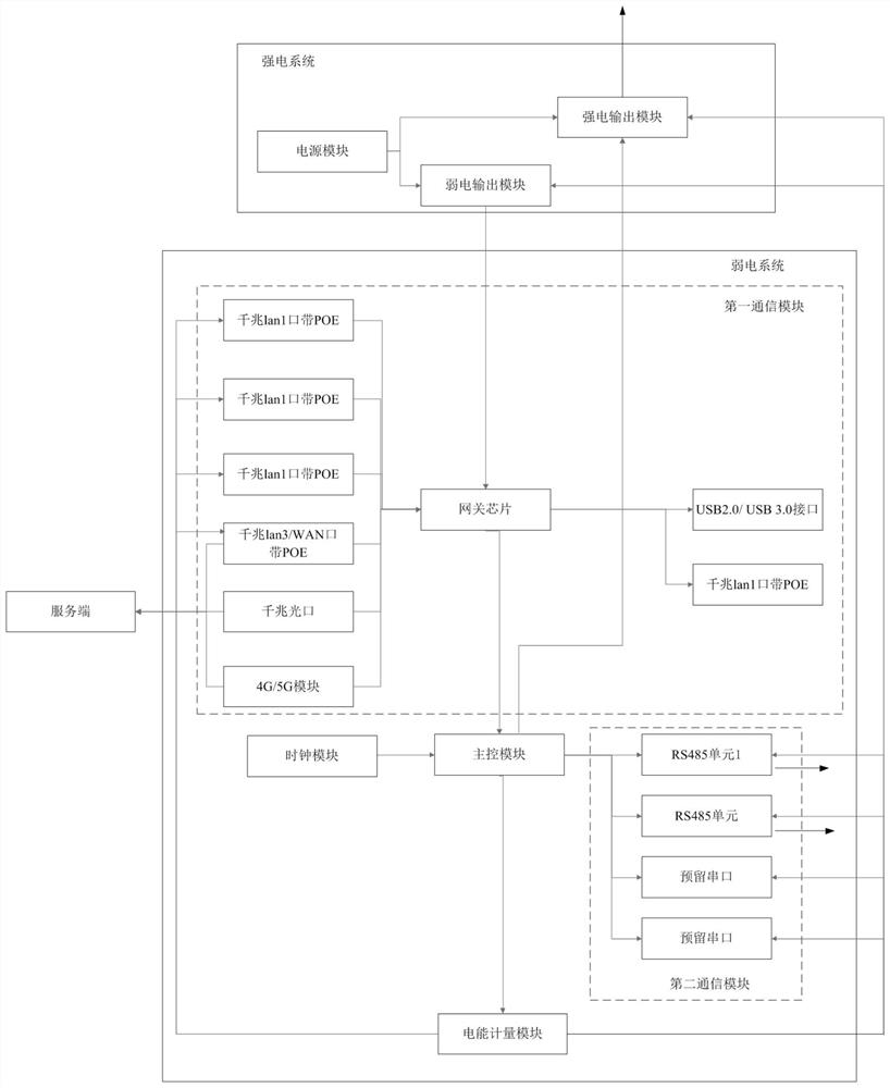 Intelligent gateway, intelligent gateway management system and intelligent lamp post