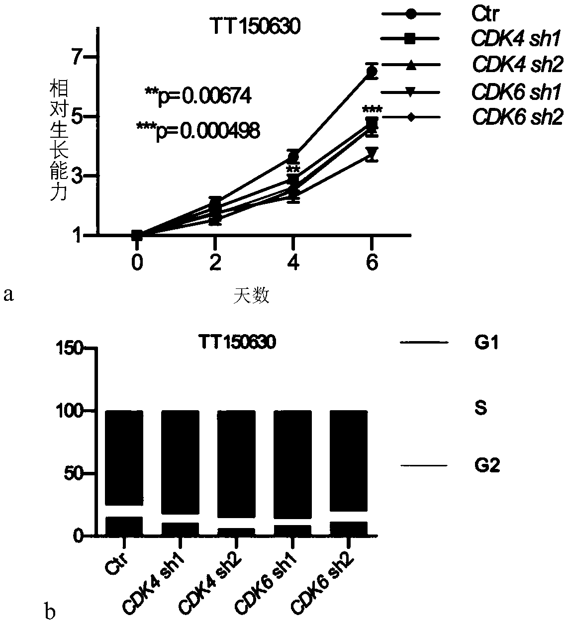 Application of compound in preparation of medicines