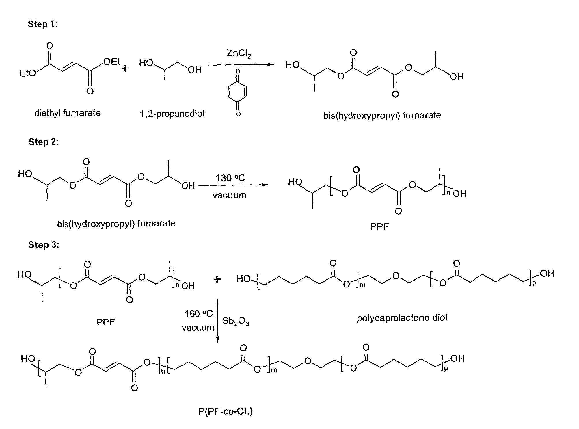 Block copolymers of polycarpolactone and poly (propylene funarate)