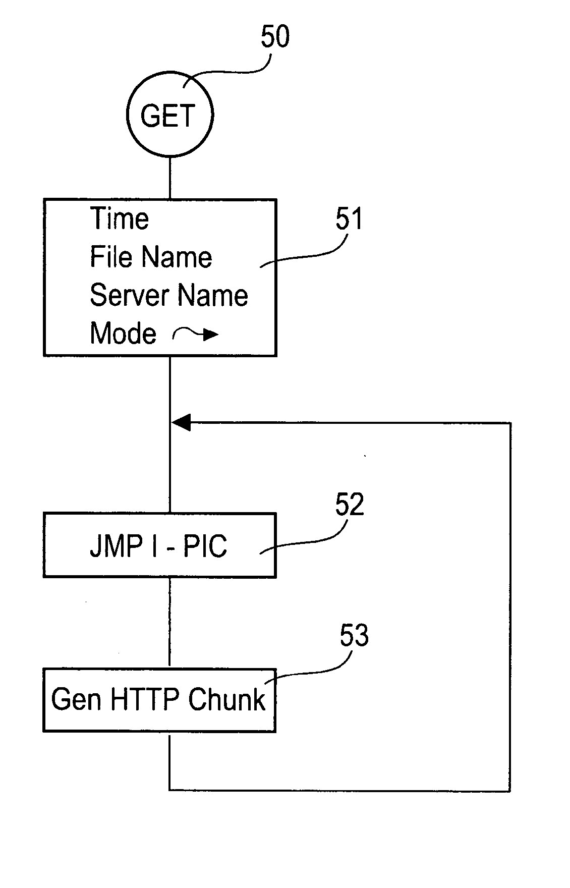 Method for discontinuous transmission, in sections, of data in a network of distributed stations, as well as a network subscriber station as a requesting appliance for carrying out a method such as this, and a network subscriber station as a source appliance for carrying out a method such as this