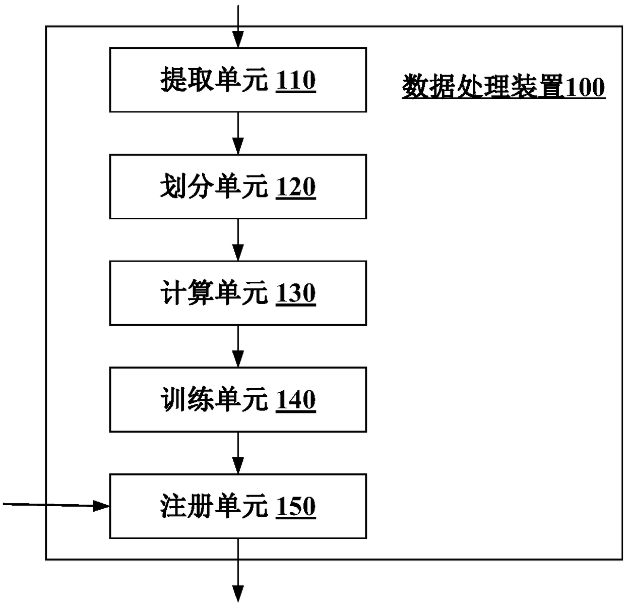 Data processing device and data processing method