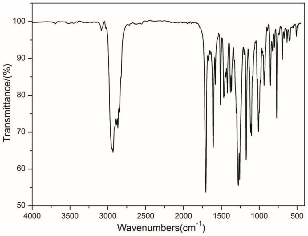 A bonded fluorescent rare earth liquid crystal ionomer and its preparation method