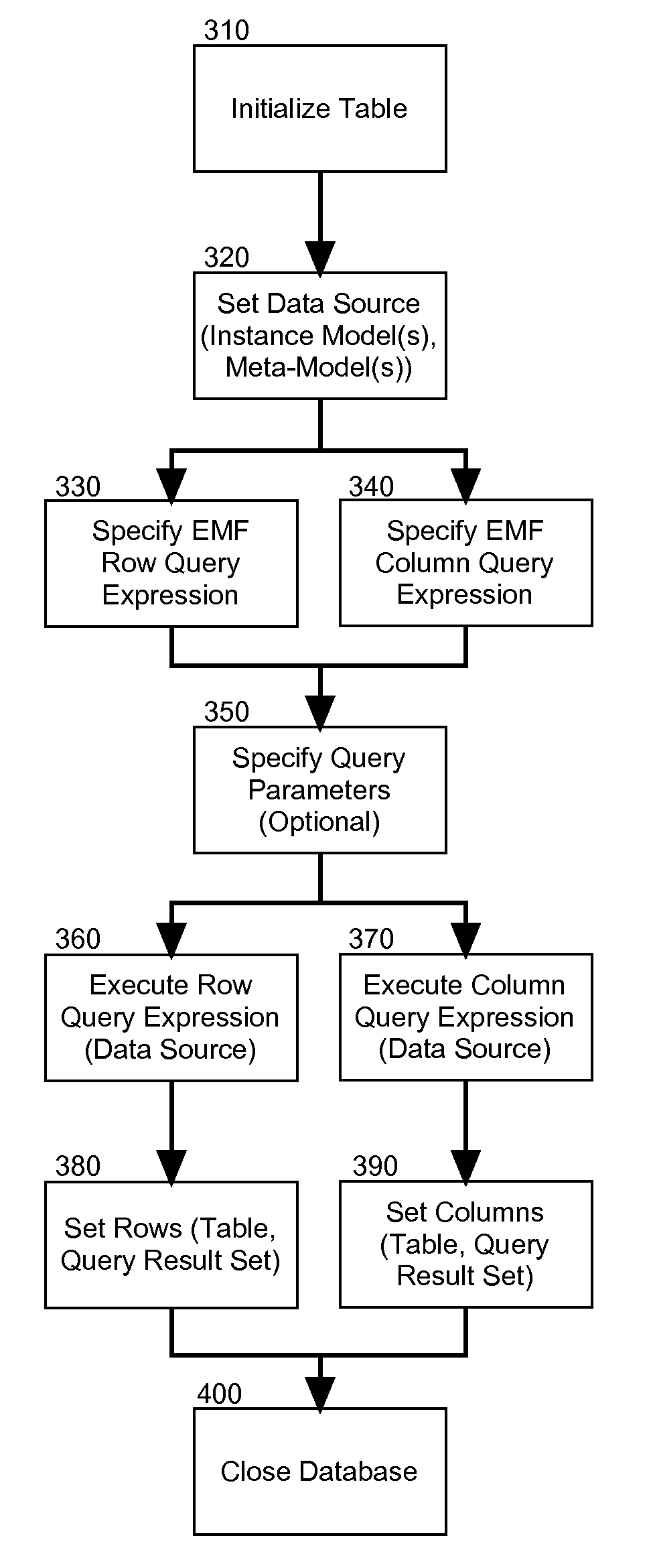 Database mapping of models for reporting tools in model driven development