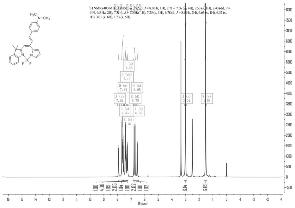 A kind of preparation method of bopyin fluorescent dye responsive to trifluoroacetic acid