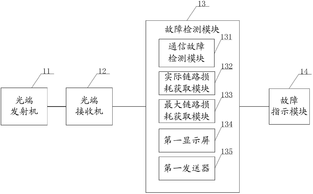 Video optical transmitter and receiver and detecting method for video optical transmitter and receiver