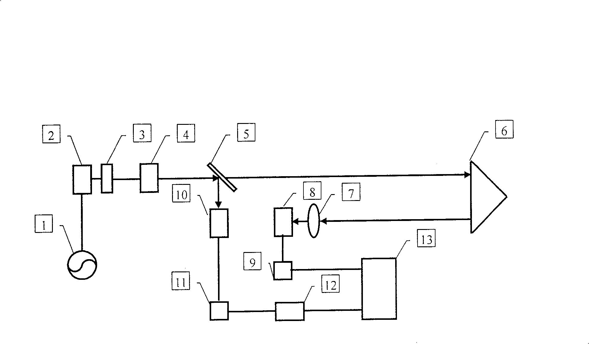 Chaos laser range-meaurement device and method of LD pumping solid laser