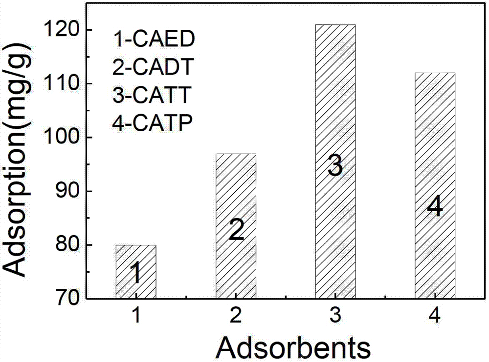 Method for treating acid uranium-bearing wastewater by utilizing modified chitosan adsorbents