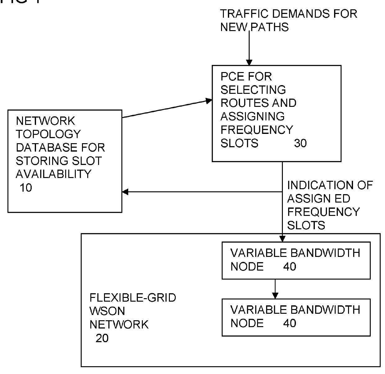 Routing and bandwidth assignment for flexible grid wavelength switched optical networks