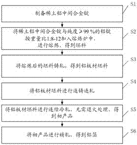 Aluminum foil suitable for lithium ion battery and preparation method thereof