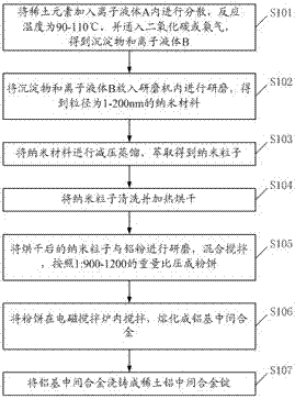 Aluminum foil suitable for lithium ion battery and preparation method thereof