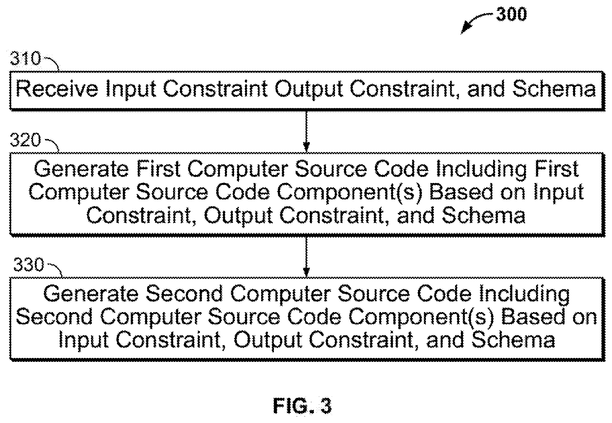 Device, Method, and System for Synthesizing Variants of Semantically Equivalent Computer Source Code using Computer Source Code Components to Protect Against Cyberattacks