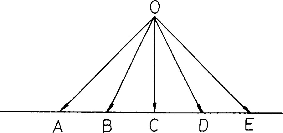 Primary positioning method for penetrating type scanning light source