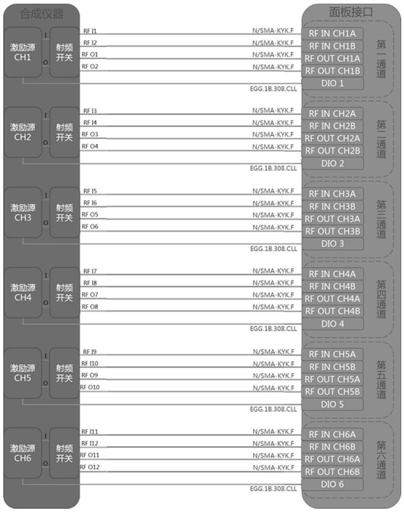 Multi-channel cns co-exciter and control method based on synthetic instrument