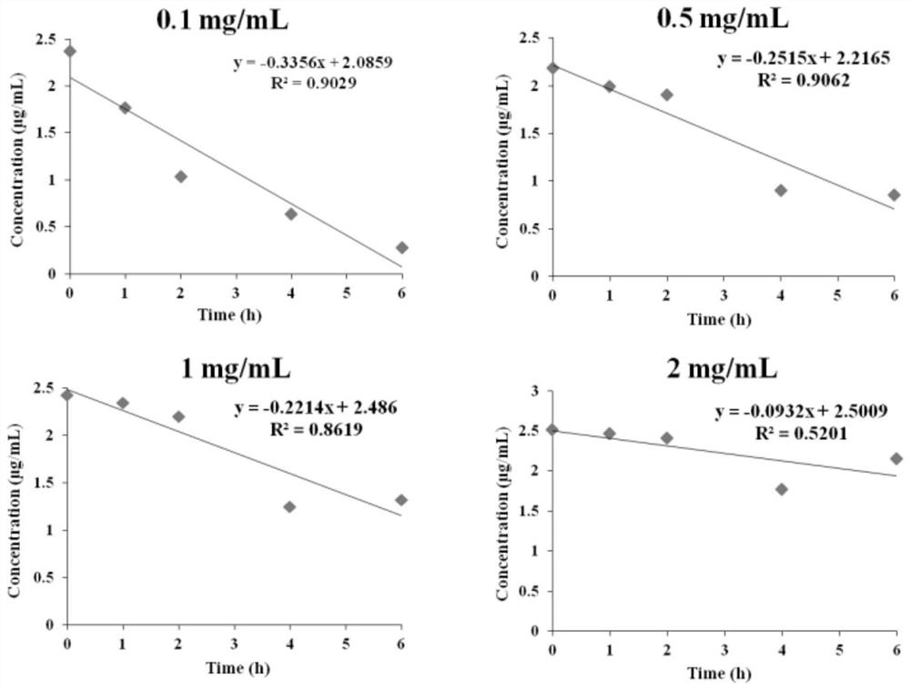 Method for analyzing metabolic behaviors of PCB95 and metabolites thereof in chicken liver microsomes