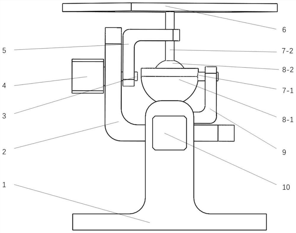 A multi-axis ball-jointed 3D printing carrier for a variable-forming model