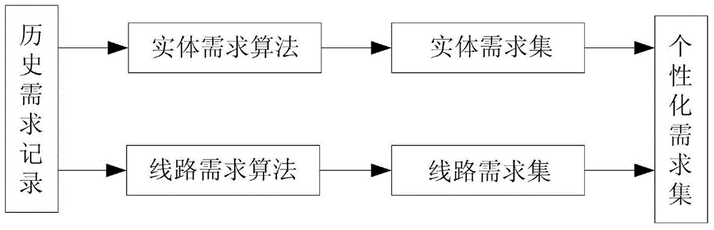 Individualized travel information screening method matching user characteristics