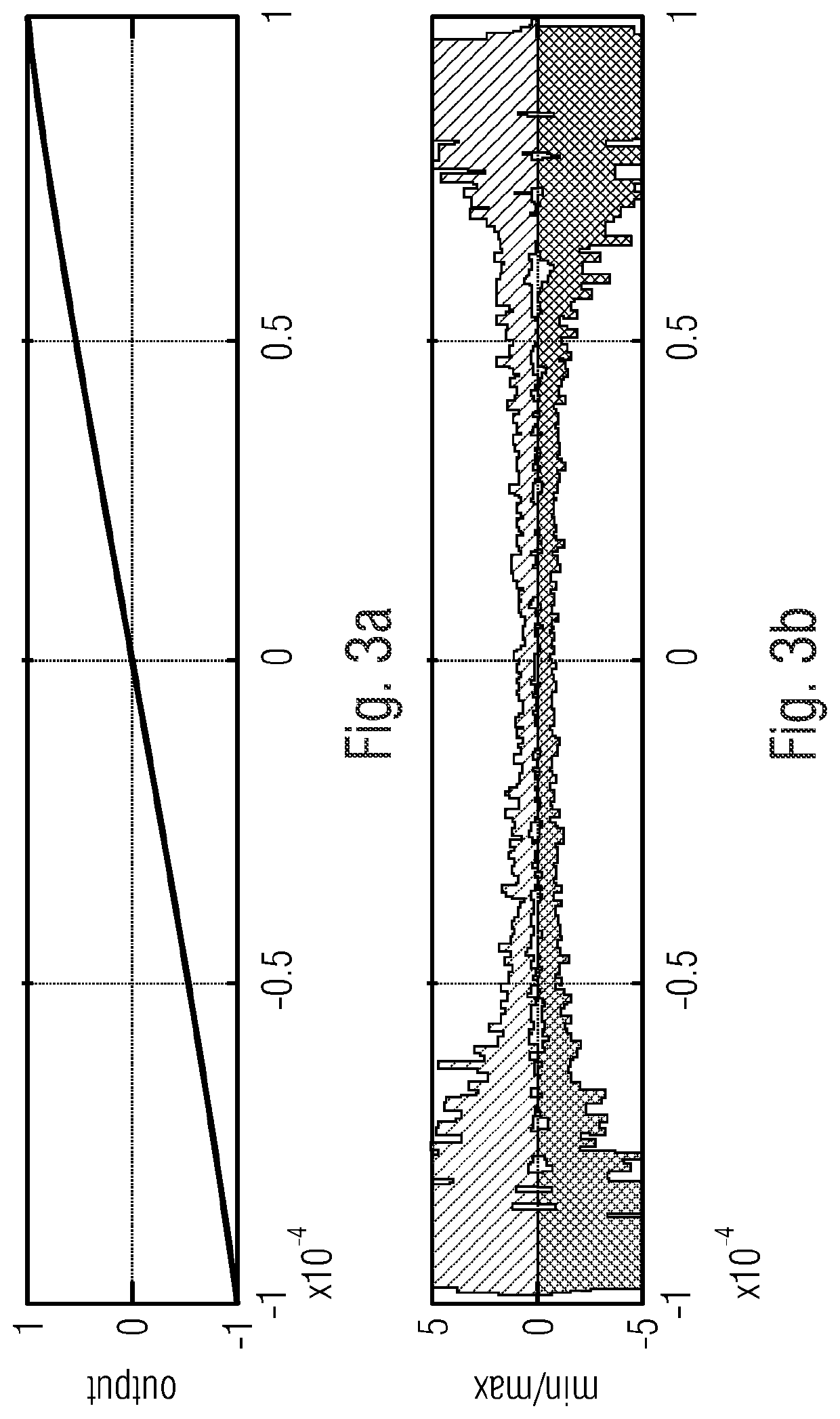 Circuitry including at least a delta-sigma modulator and a sample-and-hold element