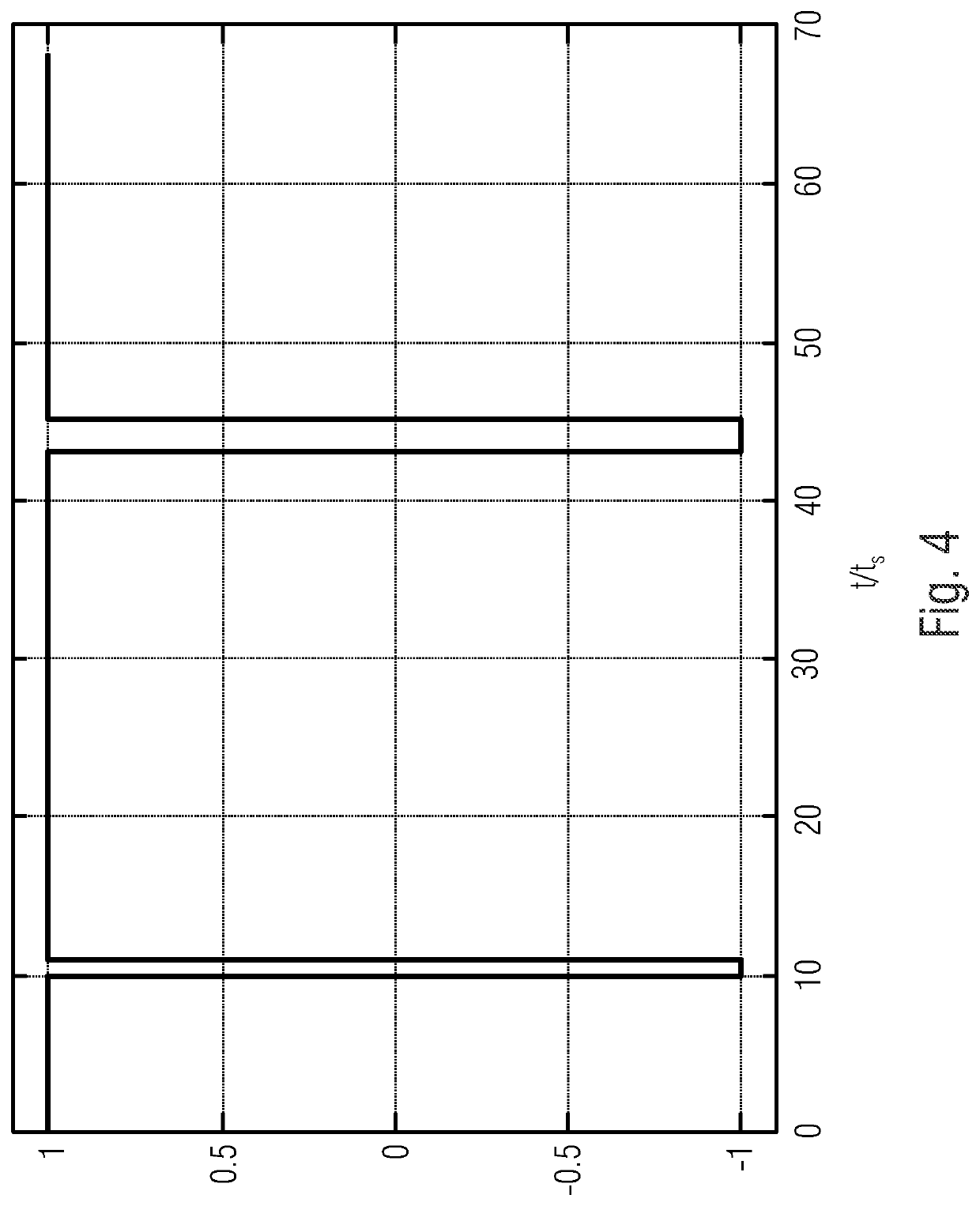 Circuitry including at least a delta-sigma modulator and a sample-and-hold element