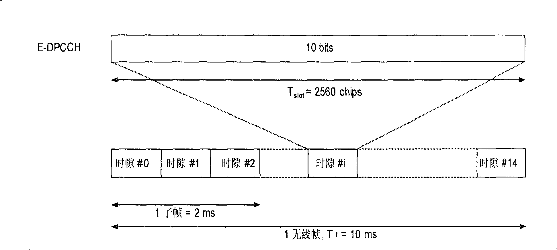 A method, device and system for transmitting control information of enhanced uplink dedicated channel